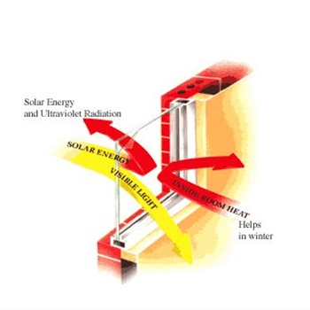 Do you know how window film works for your home or office?