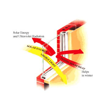 Do you know how window film works for your home or office?