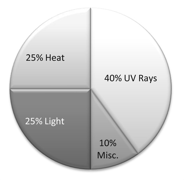 Fading, how to reduce it in your home?