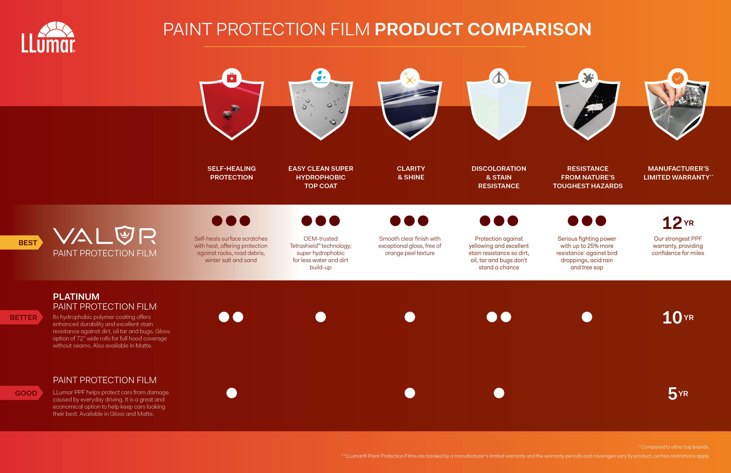 Paint Protection Film Best Brands